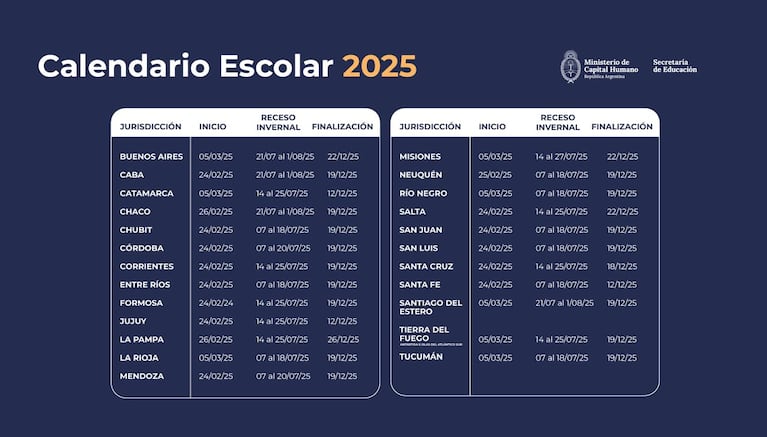 Žiemos atostogų data 2025 m., Pagal oficialų mokyklos kalendorių (Nuotrauka: Žmogiškojo kapitalo ministerija).